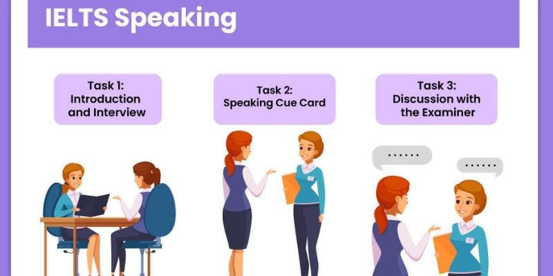 IELTS Speaking - Top Tips for Examiners Taking IELTS Test