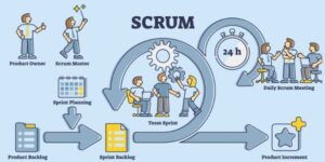 How to Integrate a Scrum Master into Your Dev Team