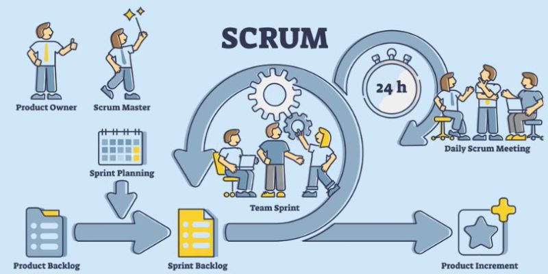 How to Integrate a Scrum Master into Your Dev Team