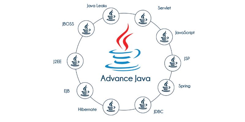 How to Master Core Java and Advanced Concepts